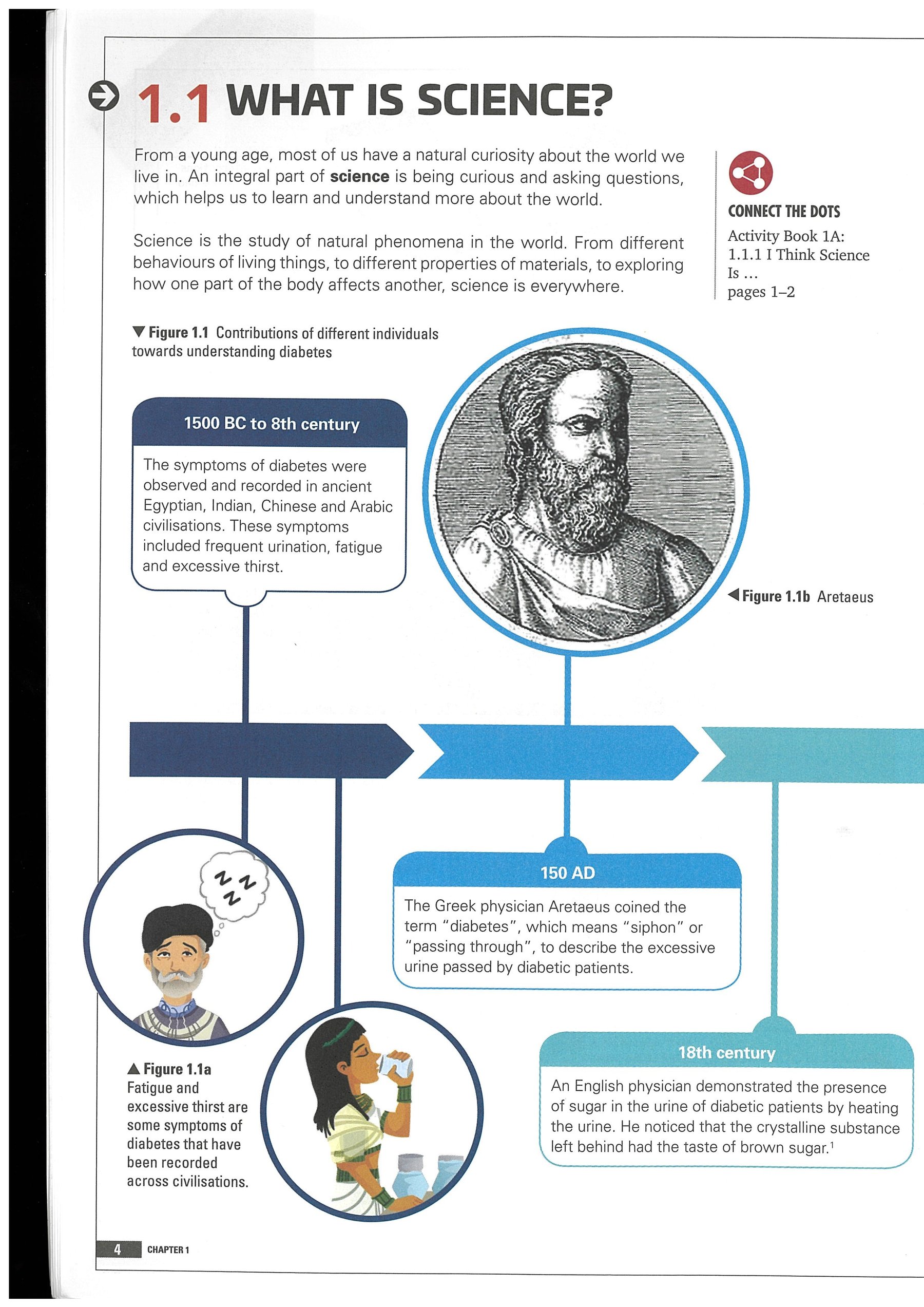 §1.1 page 4 — What Is Science?